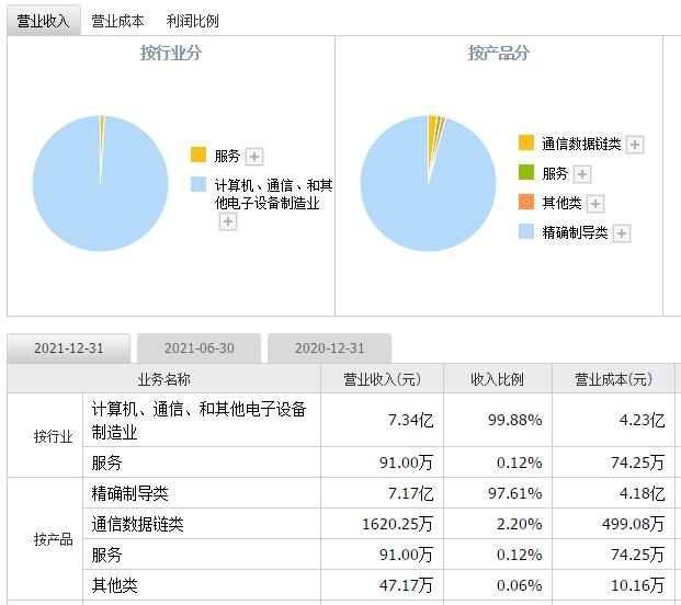 2023最火的微商产品