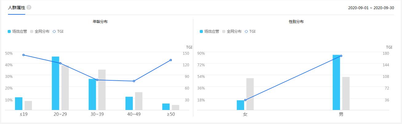 论坛发帖推广技巧_微商发帖技巧_58同城招聘发帖技巧
