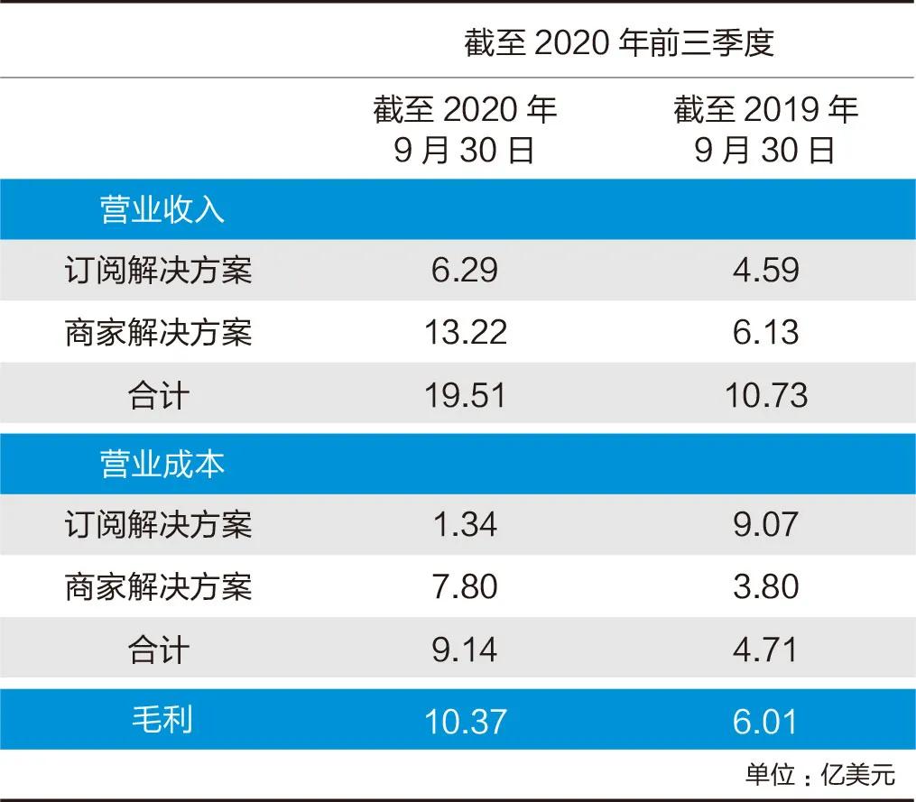 博客发帖技巧_百度贴吧发帖推广技巧_微商发帖技巧