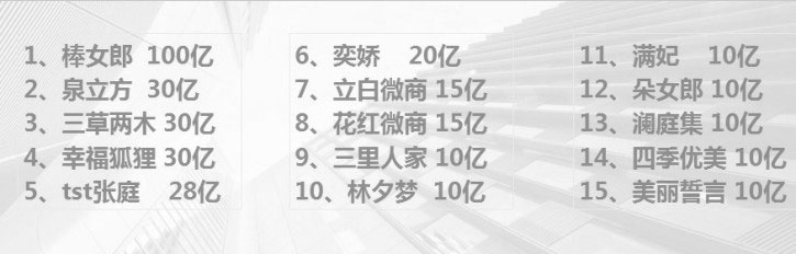 金牌营销_金牌电商运营的真假_金牌微商实战运营技巧