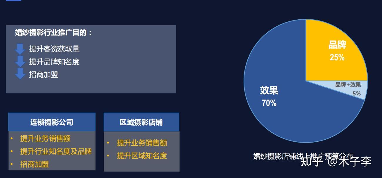 企业<a href=http://www.ka418.com target=_blank class=infotextkey>网络营销</a>现状分析_企业<a href=http://www.ka418.com target=_blank class=infotextkey>网络营销</a>现状调研报告_<a href=http://www.ka418.com target=_blank class=infotextkey>网络营销</a>现状分析包括