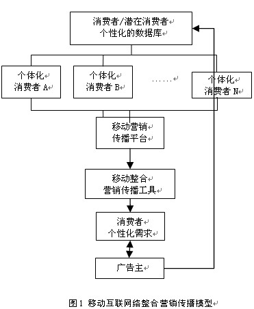 企业<a href=http://www.ka418.com target=_blank class=infotextkey>网络营销</a>现状分析_<a href=http://www.ka418.com target=_blank class=infotextkey>网络营销</a>现状分析包括_企业<a href=http://www.ka418.com target=_blank class=infotextkey>网络营销</a>现状调研报告