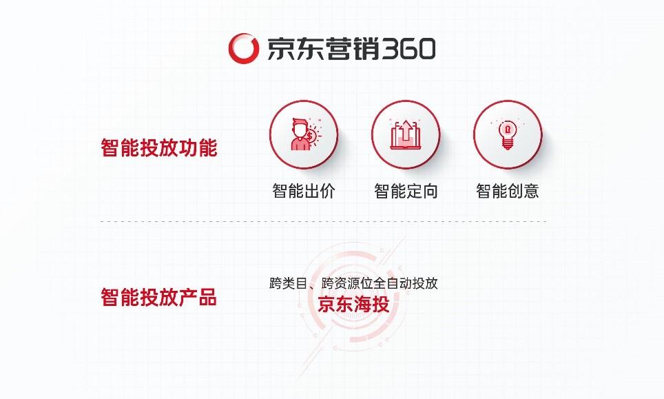 京东<a href=http://www.ka418.com target=_blank class=infotextkey>网络营销</a>策略分析目录_京东目录策略营销网络分析论文_京东目标营销战略