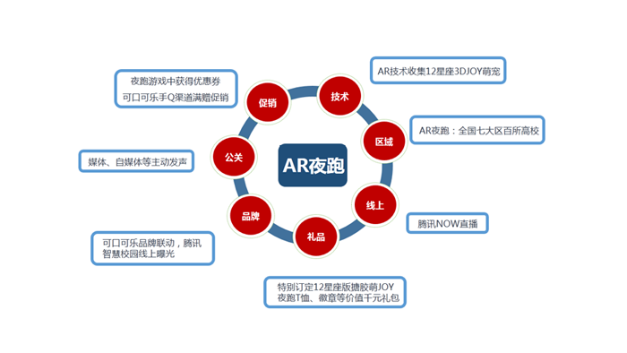京东目录策略营销网络分析论文_京东目标营销战略_京东<a href=http://www.ka418.com target=_blank class=infotextkey>网络营销</a>策略分析目录
