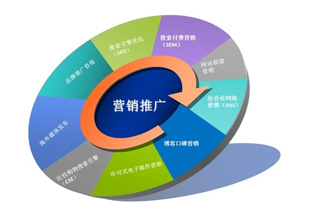 营销网络企业是什么_<a href=http://www.ka418.com target=_blank class=infotextkey>网络营销</a>企业是什么_营销网络企业是指