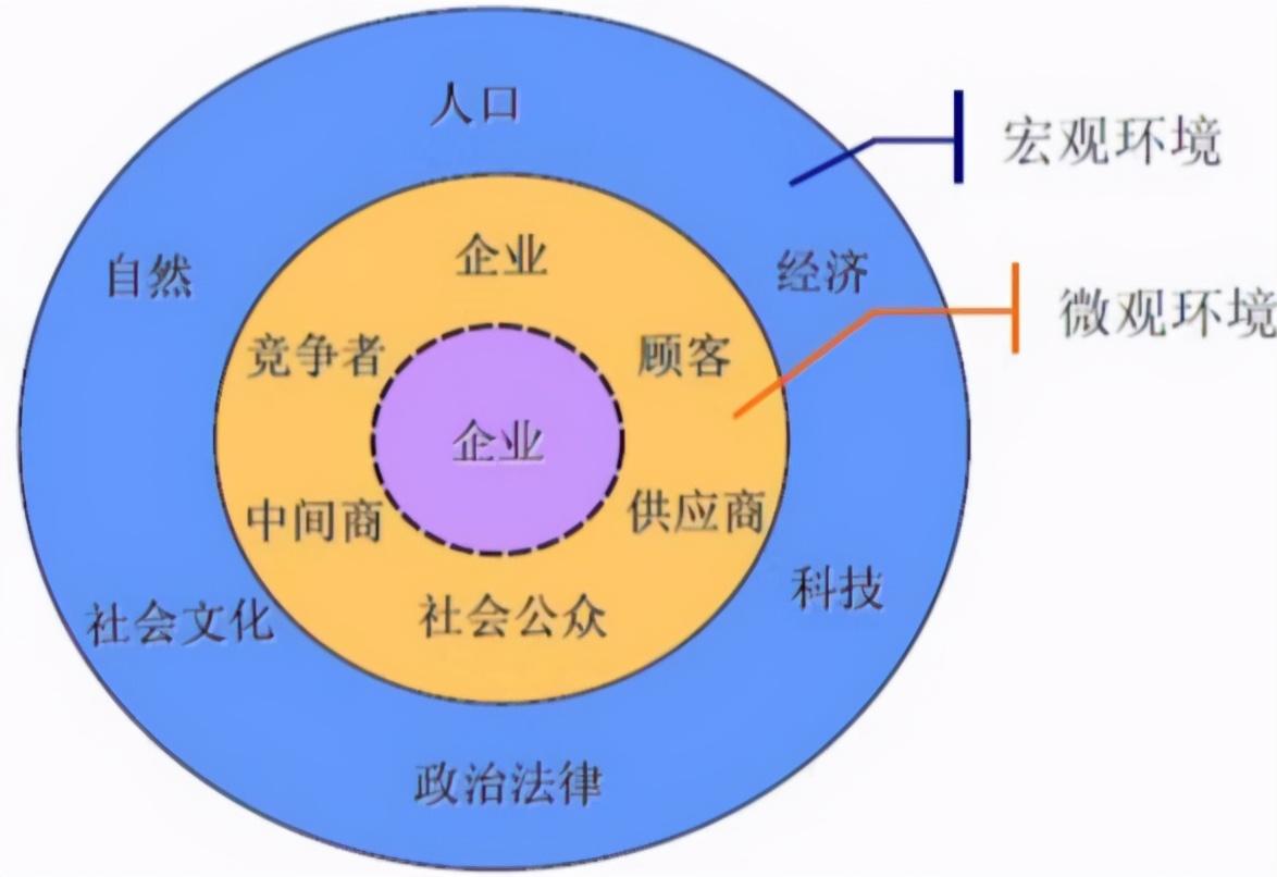 宏观营销环境网络分析论文_宏观营销环境网络分析案例_<a href=http://www.ka418.com target=_blank class=infotextkey>网络营销</a>宏观环境分析