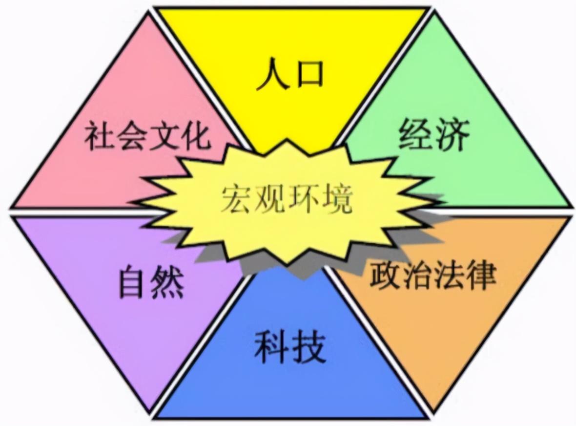 宏观营销环境网络分析论文_<a href=http://www.ka418.com target=_blank class=infotextkey>网络营销</a>宏观环境分析_宏观营销环境网络分析案例