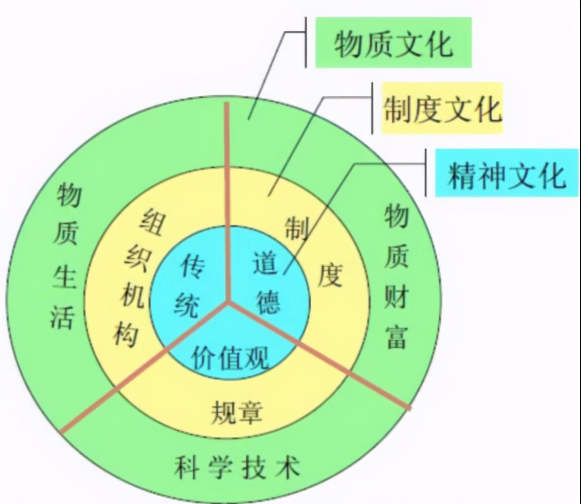 宏观营销环境网络分析论文_<a href=http://www.ka418.com target=_blank class=infotextkey>网络营销</a>宏观环境分析_宏观营销环境网络分析案例