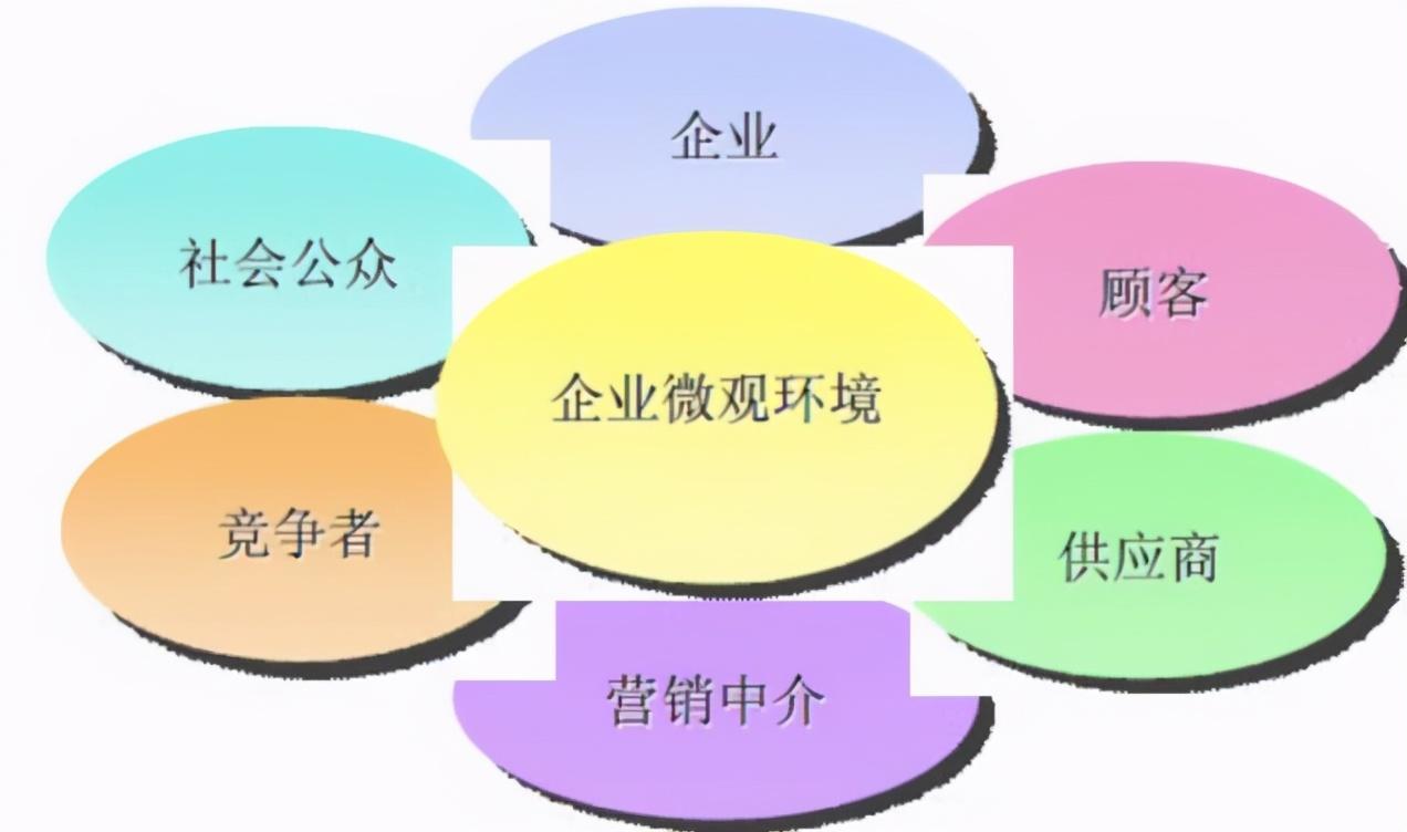 宏观营销环境网络分析案例_<a href=http://www.ka418.com target=_blank class=infotextkey>网络营销</a>宏观环境分析_宏观营销环境网络分析论文
