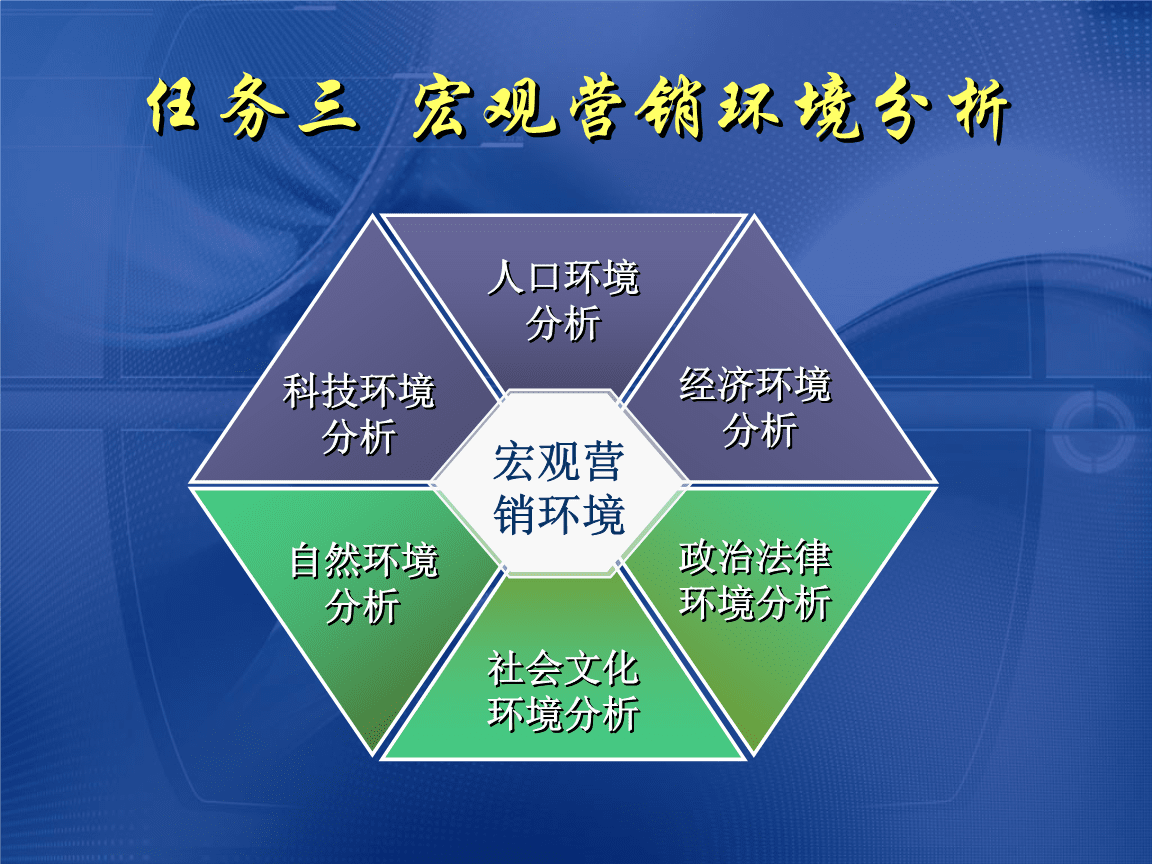 宏观营销环境网络分析案例_宏观营销环境网络分析论文_<a href=http://www.ka418.com target=_blank class=infotextkey>网络营销</a>宏观环境分析