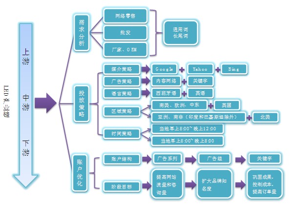 ҵ<a href=http://www.ka418.com target=_blank class=infotextkey>Ӫ</a>_Ӫҵ_ҵ<a href=http://www.ka418.com target=_blank class=infotextkey>Ӫ</a>⼰Բ