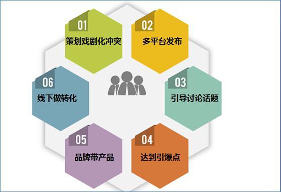 Ӫʲô_ȦӪ_<a href=http://www.ka418.com target=_blank class=infotextkey>Ӫ</a>Ȧ