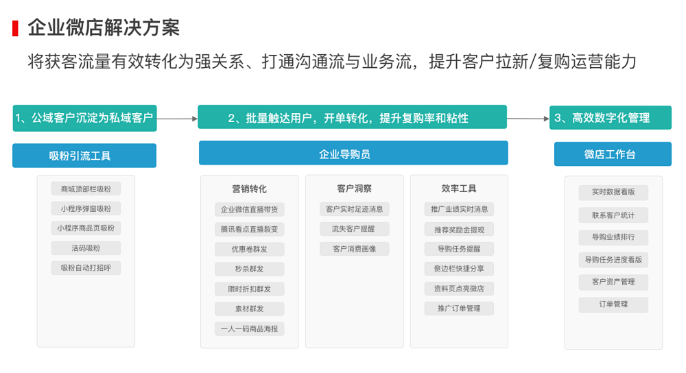 企业<a href=http://www.ka418.com target=_blank class=infotextkey>网络营销</a>问题对策_对策营销网络问题企业分析_企业<a href=http://www.ka418.com target=_blank class=infotextkey>网络营销</a>问题及对策