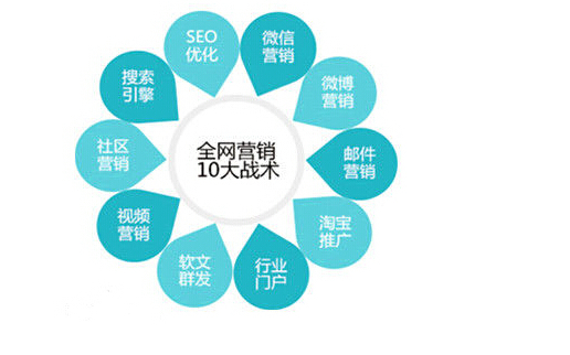 营销简述区别传统<a href=http://www.ka418.com target=_blank class=infotextkey>网络营销</a>策略_简述<a href=http://www.ka418.com target=_blank class=infotextkey>网络营销</a>和传统营销的区别_营销简述区别传统<a href=http://www.ka418.com target=_blank class=infotextkey>网络营销</a>理论