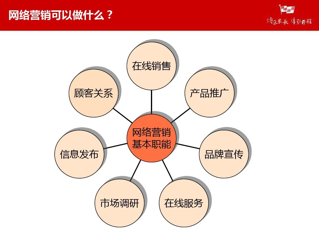 简述<a href=http://www.ka418.com target=_blank class=infotextkey>网络营销</a>和传统营销的区别_营销简述区别传统<a href=http://www.ka418.com target=_blank class=infotextkey>网络营销</a>策略_营销简述区别传统<a href=http://www.ka418.com target=_blank class=infotextkey>网络营销</a>理论