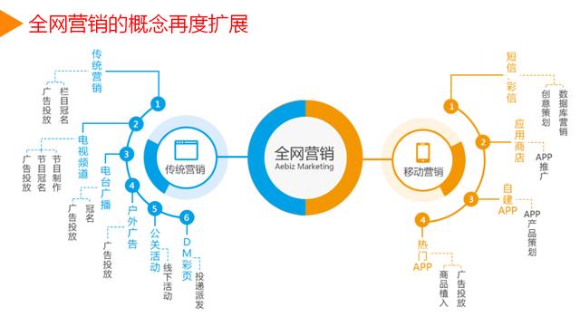 简述<a href=http://www.ka418.com target=_blank class=infotextkey>网络营销</a>和传统营销的区别_营销简述区别传统<a href=http://www.ka418.com target=_blank class=infotextkey>网络营销</a>策略_营销简述区别传统<a href=http://www.ka418.com target=_blank class=infotextkey>网络营销</a>理论