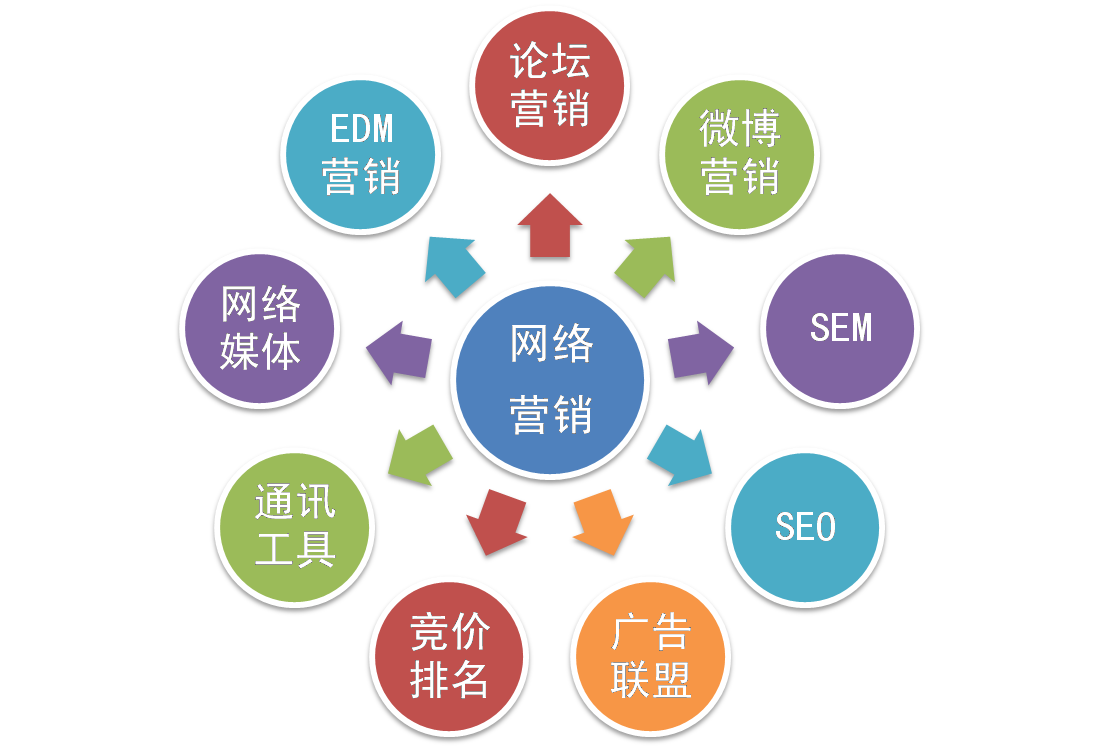 简述<a href=http://www.ka418.com target=_blank class=infotextkey>网络营销</a>和传统营销的区别_营销简述区别传统<a href=http://www.ka418.com target=_blank class=infotextkey>网络营销</a>策略_营销简述区别传统<a href=http://www.ka418.com target=_blank class=infotextkey>网络营销</a>理论