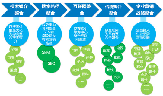 营销网络平台选择什么_<a href=http://www.ka418.com target=_blank class=infotextkey>网络营销</a>的平台选择_营销网络平台选择哪个