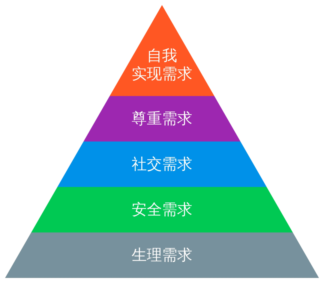 <a href=http://www.ka418.com target=_blank class=infotextkey>网络营销</a>8大需求和对应策略_<a href=http://www.ka418.com target=_blank class=infotextkey>网络营销</a>市场需求_营销需求网络市场调查