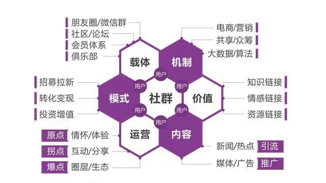 营销需求网络市场调查_<a href=http://www.ka418.com target=_blank class=infotextkey>网络营销</a>市场需求_<a href=http://www.ka418.com target=_blank class=infotextkey>网络营销</a>8大需求和对应策略