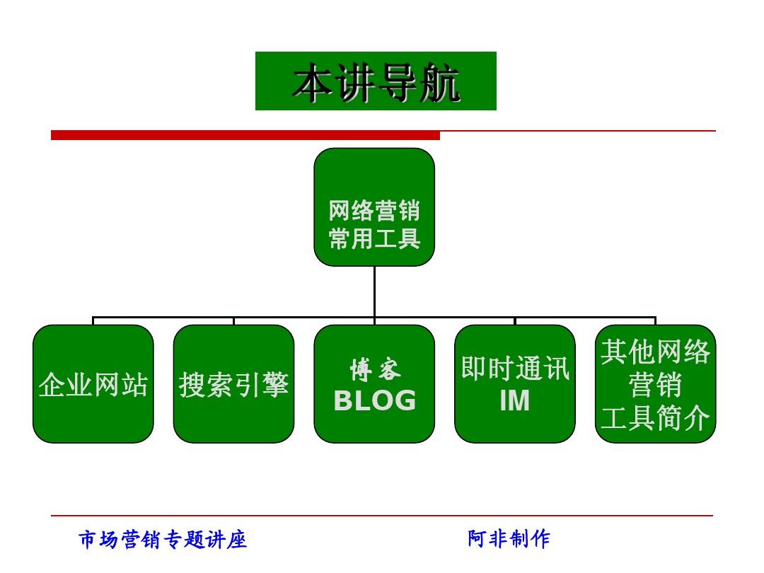 经理营销网络做主要业务_<a href=http://www.ka418.com target=_blank class=infotextkey>网络营销</a>经理主要做什么_经理营销网络做主要做什么