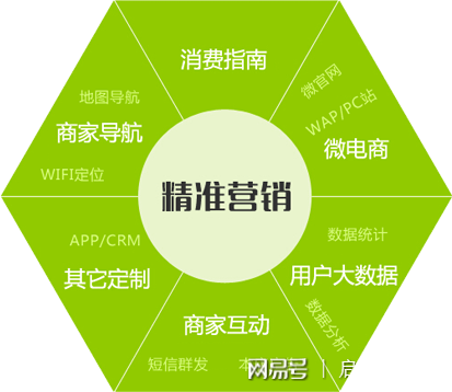 经理营销网络做主要做什么_<a href=http://www.ka418.com target=_blank class=infotextkey>网络营销</a>经理主要做什么_经理营销网络做主要业务