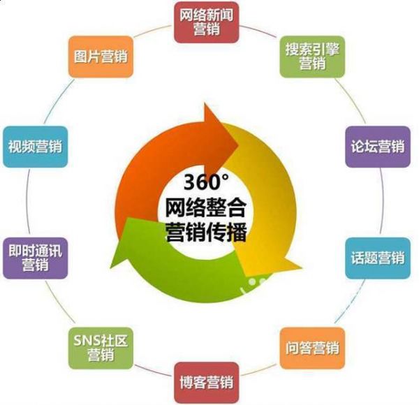 效果推广网络好不好_哪个<a href=http://www.ka418.com target=_blank class=infotextkey>网络推广</a>效果好_有效<a href=http://www.ka418.com target=_blank class=infotextkey>网络推广</a>