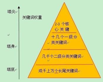 ˾ʲô_p2pҵ<a href=http://www.ka418.com target=_blank class=infotextkey>SEO</a>_ҵרԱ