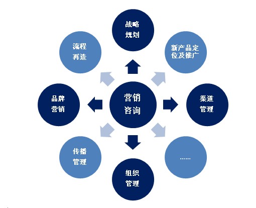 ߻<a href=http://www.ka418.com target=_blank class=infotextkey>Ӫ</a>ģ_<a href=http://www.ka418.com target=_blank class=infotextkey>Ӫ</a>߻_߻Ӫ˼·