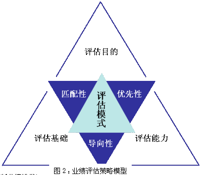 <a href=http://www.ka418.com target=_blank class=infotextkey>网络推广</a>kpi考核_<a href=http://www.ka418.com target=_blank class=infotextkey>网络推广</a>部门考核标准_<a href=http://www.ka418.com target=_blank class=infotextkey>网络推广</a>kpi考核指标