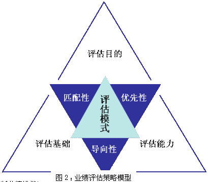 <a href=http://www.ka418.com target=_blank class=infotextkey>ƹ</a>kpi_<a href=http://www.ka418.com target=_blank class=infotextkey>ƹ</a>ſ˱׼_<a href=http://www.ka418.com target=_blank class=infotextkey>ƹ</a>kpiָ