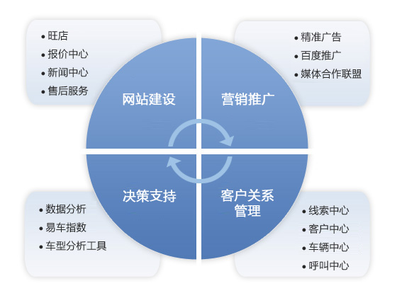 专员推广汽车<a href=http://www.ka418.com target=_blank class=infotextkey>网络营销</a>方案_汽车<a href=http://www.ka418.com target=_blank class=infotextkey>网络推广</a>专员_汽车<a href=http://www.ka418.com target=_blank class=infotextkey>网络推广</a>专员工作内容
