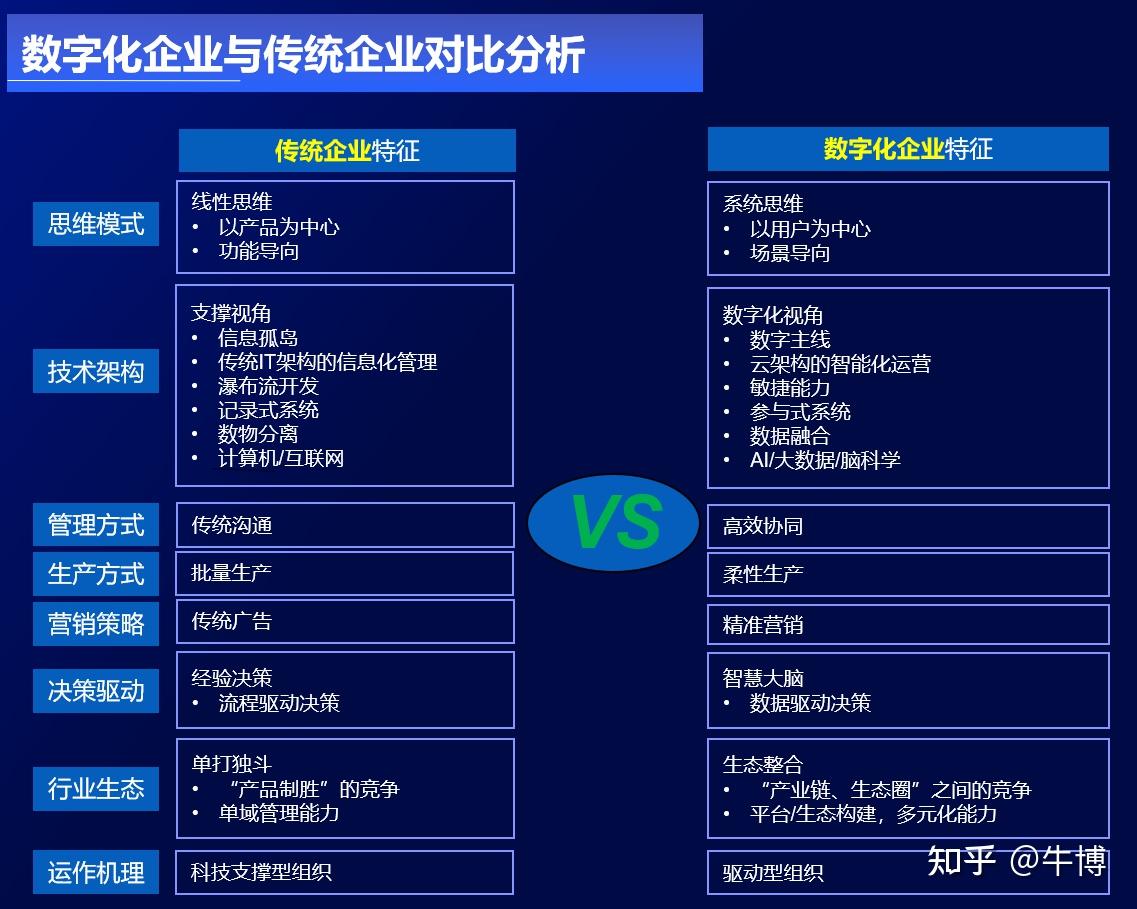 ͳҵ <a href=http://www.ka418.com target=_blank class=infotextkey>Ӫ</a>_ͳҵ<a href=http://www.ka418.com target=_blank class=infotextkey>Ӫ</a>_ӪͳҵЩ