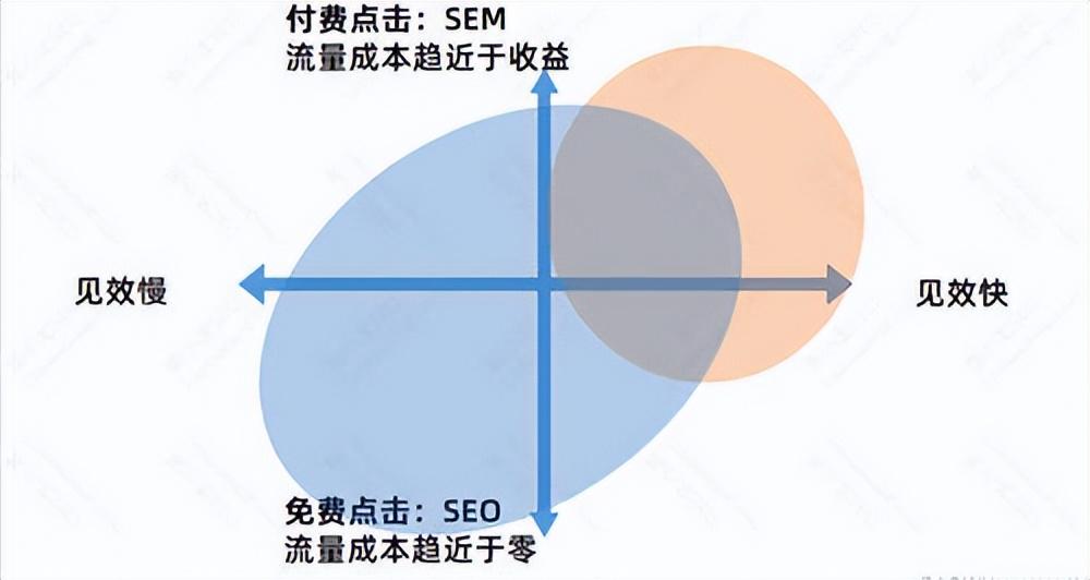 <a href=http://www.ka418.com target=_blank class=infotextkey>SEO</a>有什么价值（<a href=http://www.ka418.com target=_blank class=infotextkey>SEO</a>是靠什么优化的）