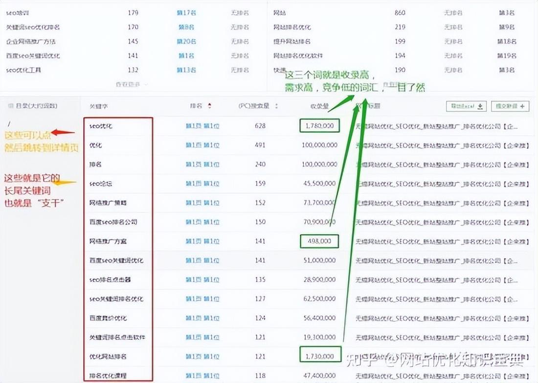 关键词快速排名<a href=http://www.ka418.com target=_blank class=infotextkey>SEO</a>怎么优化（<a href=http://www.ka418.com target=_blank class=infotextkey>SEO</a><a href=http://www.ka418.com target=_blank class=infotextkey>关键词优化</a>提高网站排名）