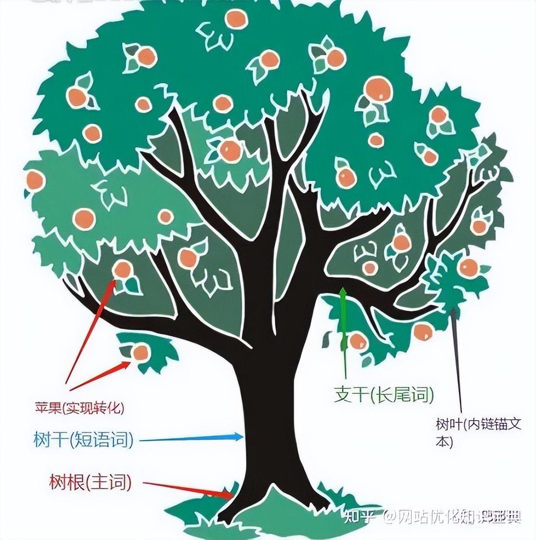 关键词快速排名<a href=http://www.ka418.com target=_blank class=infotextkey>SEO</a>怎么优化（<a href=http://www.ka418.com target=_blank class=infotextkey>SEO</a><a href=http://www.ka418.com target=_blank class=infotextkey>关键词优化</a>提高网站排名）