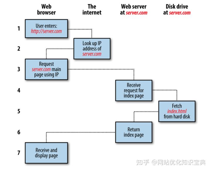 <a href=http://www.ka418.com target=_blank class=infotextkey>SEO</a>入门一篇就够（<a href=http://www.ka418.com target=_blank class=infotextkey>SEO</a>零基础入门）
