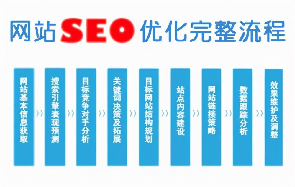 怎么样优化网站<a href=http://www.ka418.com target=_blank class=infotextkey>SEO</a>（<a href=http://www.ka418.com target=_blank class=infotextkey>SEO</a>关键词搜索和优化）