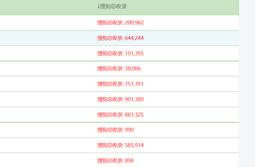 搜狗<a href=http://www.ka418.com target=_blank class=infotextkey>SEO</a>蜘蛛池（搜索引擎多久收录网站）