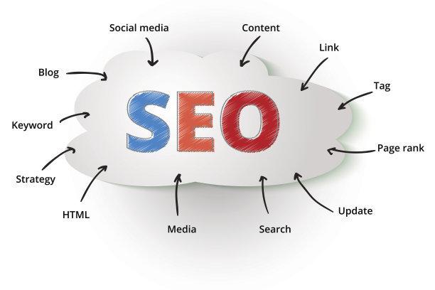 <a href=http://www.ka418.com target=_blank class=infotextkey>SEO</a>优化策略报告（快速<a href=http://www.ka418.com target=_blank class=infotextkey>网站优化</a>技巧）