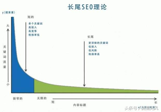 如何做<a href=http://www.ka418.com target=_blank class=infotextkey>SEO</a>整站优化（<a href=http://www.ka418.com target=_blank class=infotextkey>SEO</a>优化的黑帽与白帽）