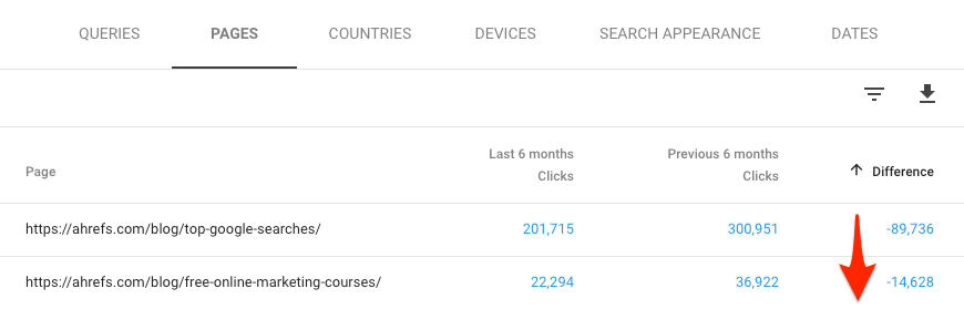 快速提升谷歌搜索排名（网站如何提升<a href=http://www.ka418.com target=_blank class=infotextkey>SEO</a>排名）