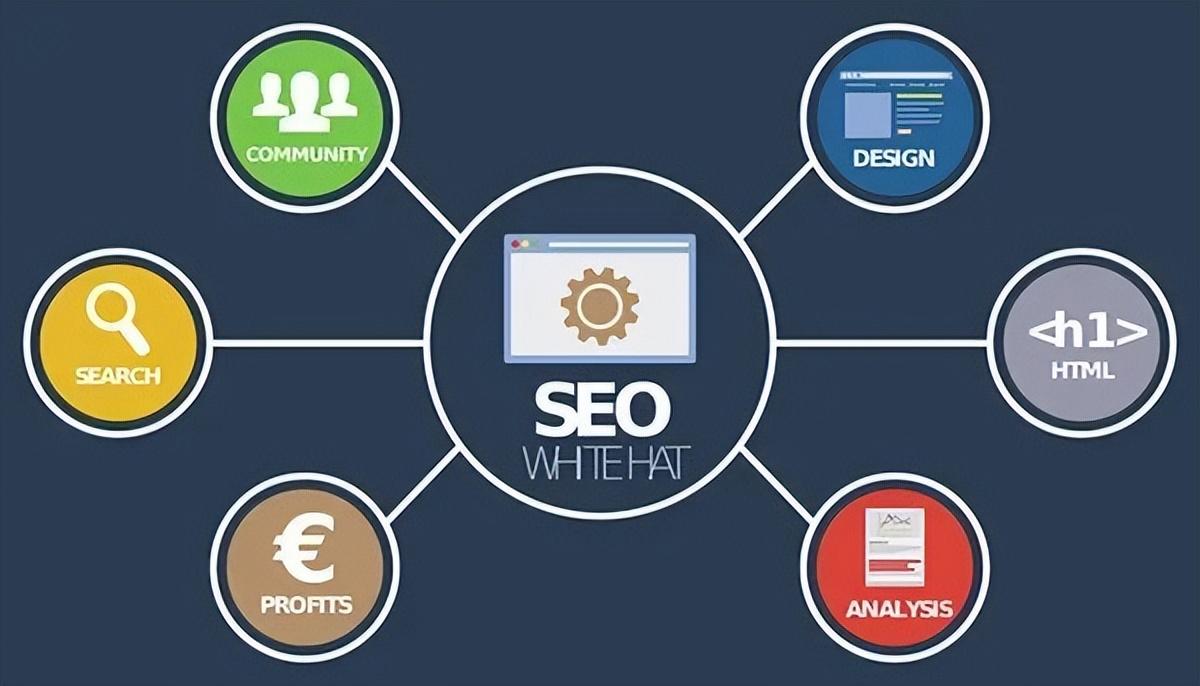 如何提高<a href=http://www.ka418.com target=_blank class=infotextkey>SEO</a>的排名（<a href=http://www.ka418.com target=_blank class=infotextkey>SEO</a><a href=http://www.ka418.com target=_blank class=infotextkey>网站优化</a>快速排名）