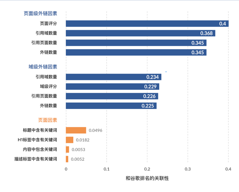 如何优化<a href=http://www.ka418.com target=_blank class=infotextkey>SEO</a>技巧（谷歌<a href=http://www.ka418.com target=_blank class=infotextkey>SEO</a>站内优化）