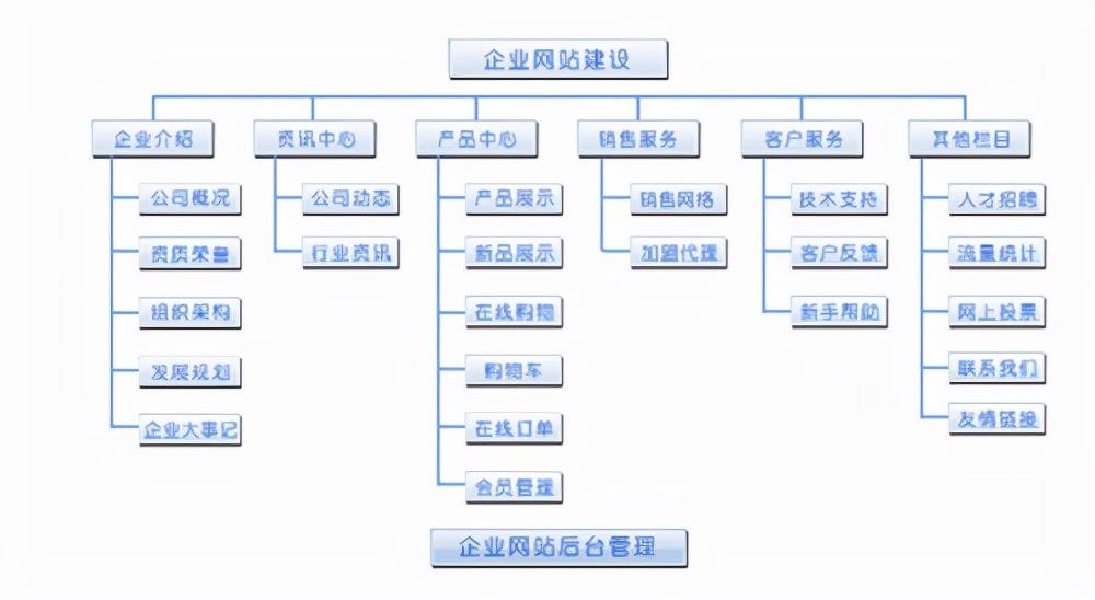 网站推广怎么做最好（<a href=http://www.ka418.com target=_blank class=infotextkey>SEO</a>的优化技巧有哪些）