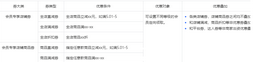 抖店优惠卷在哪里设置（抖音小店活动价怎么设置）