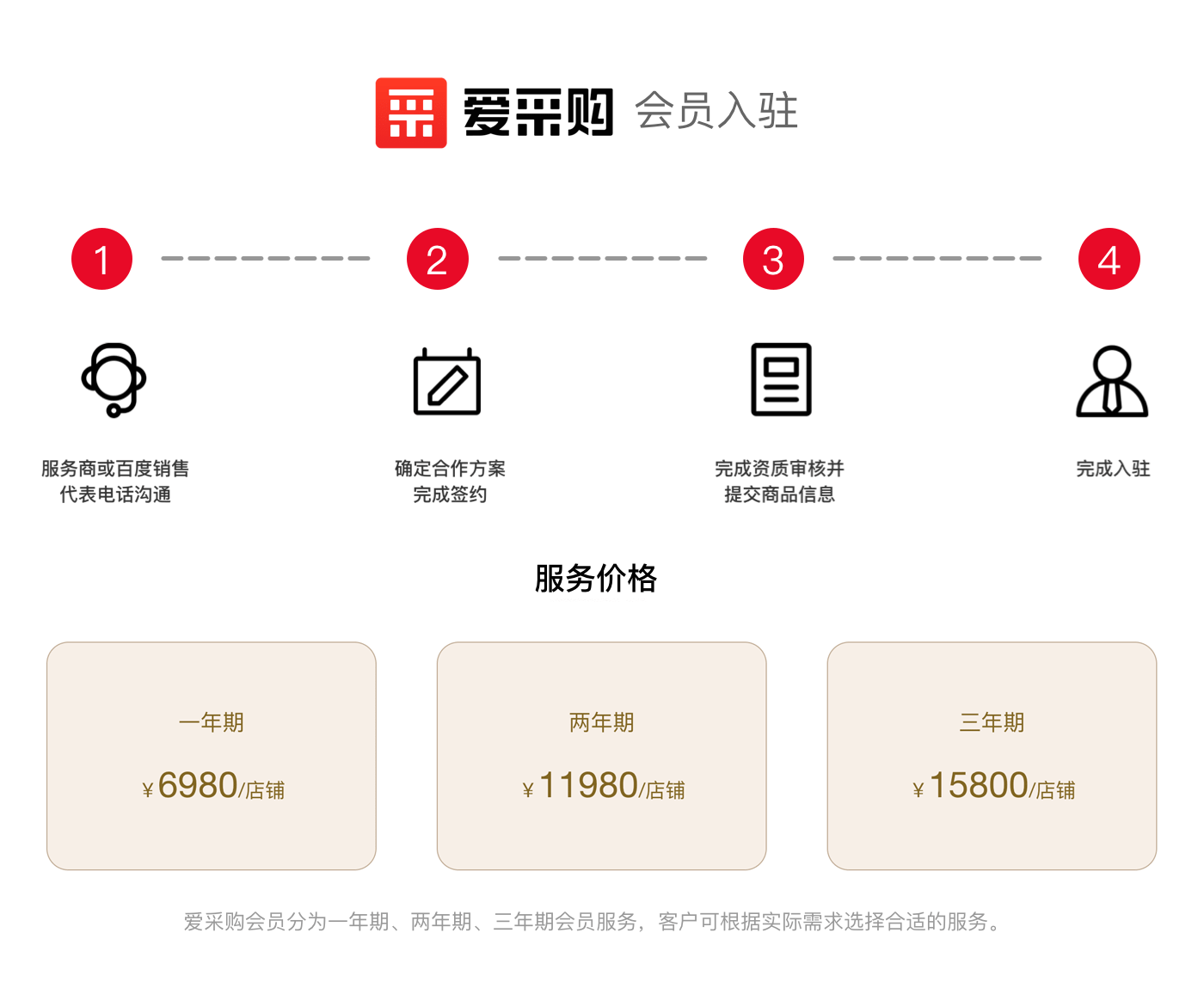 ɹ<a href=http://www.ka418.com target=_blank class=infotextkey>SEO</a>ӪٶȰɹ