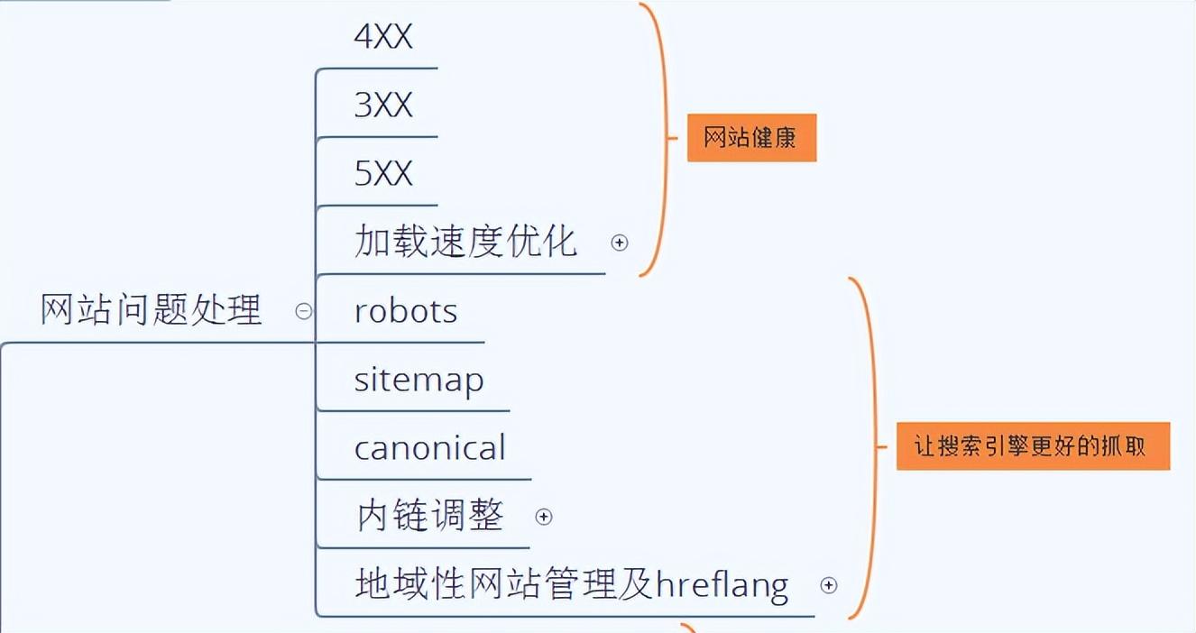 վŻôȸ<a href=http://www.ka418.com target=_blank class=infotextkey>SEO</a>ص㼼ɣ