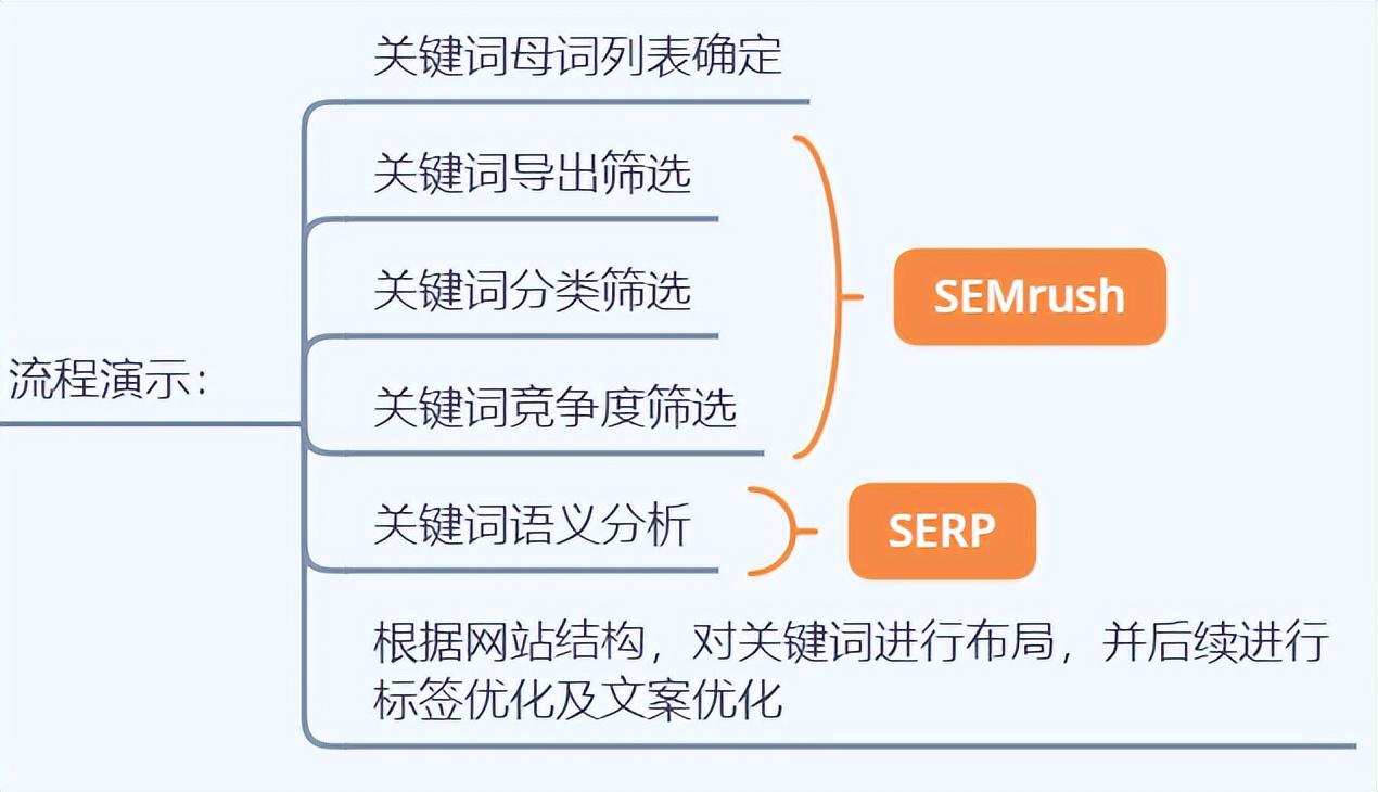 վŻôȸ<a href=http://www.ka418.com target=_blank class=infotextkey>SEO</a>ص㼼ɣ