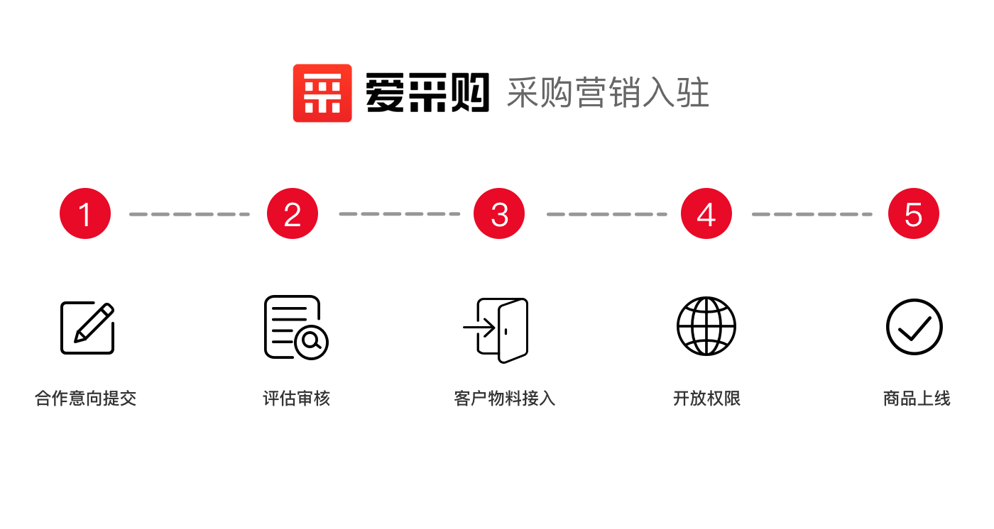 ɹ<a href=http://www.ka418.com target=_blank class=infotextkey>SEO</a>ӪٶȰɹ